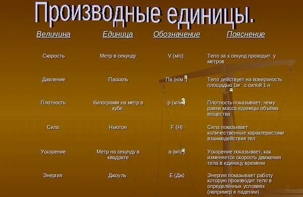 Производные единицы измерения. Основные и производные единицы системы си. Производные единицы системы си. Производные единицы системы си. Основные и производные единицы измерения.
