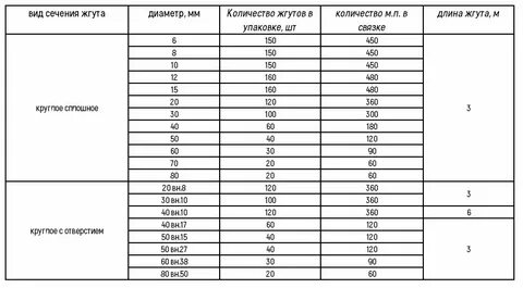 Диаметр жгута