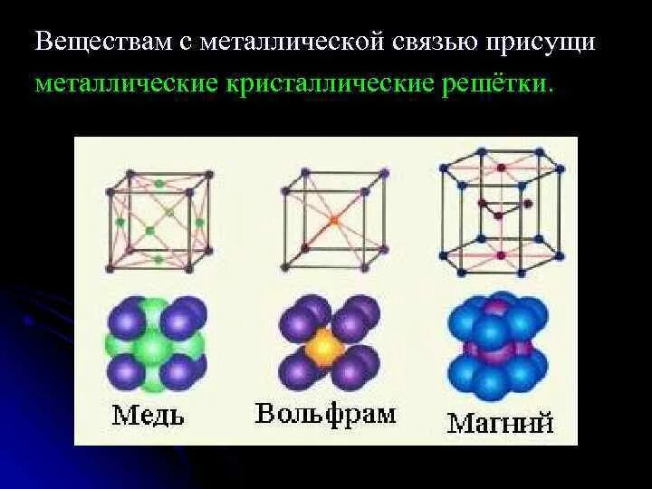 Металлическая кристаллическая решетка меди. Медь Тип кристаллической решетки. Кристаллическая решетка меди схема. Металлическая связь кристаллическая решетка.