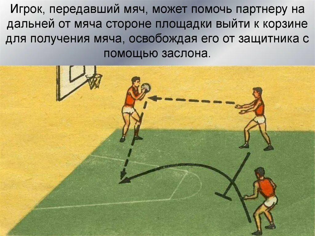 Проигранный мяч отдается команде противника. Как научиться играть в баскетбол. баскетбол защитник и нападающий. нападения в баскетболе проект. баскетбол действия игрока с мячом.