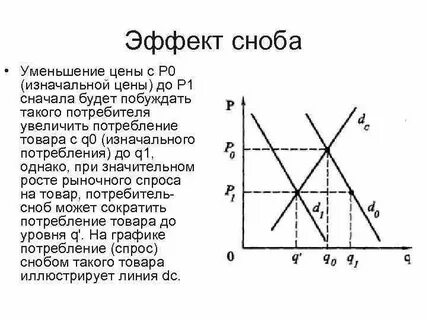 Графическое действие