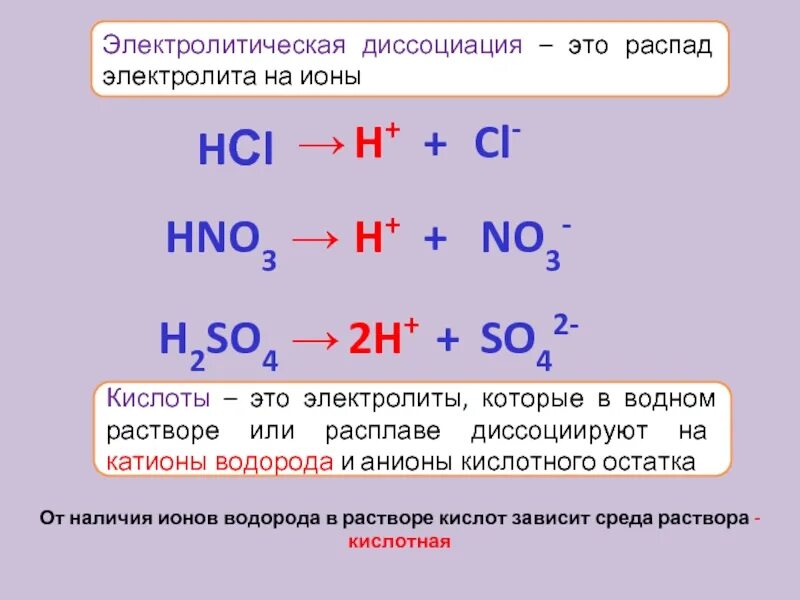 Распад водорода. Кислоты электролиты диссоциирующие на ионы. Электролитическая диссоциация кислот. Диссоциация кислот на ионы. Диссоциация катионы и анионы.