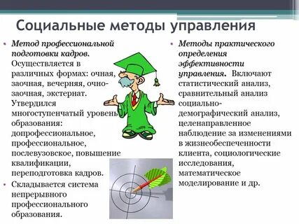 Методы управления практические задания