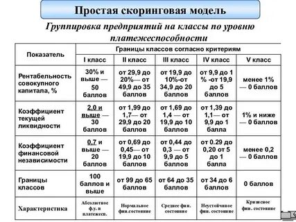 Оценка вероятности банкротства предприятия