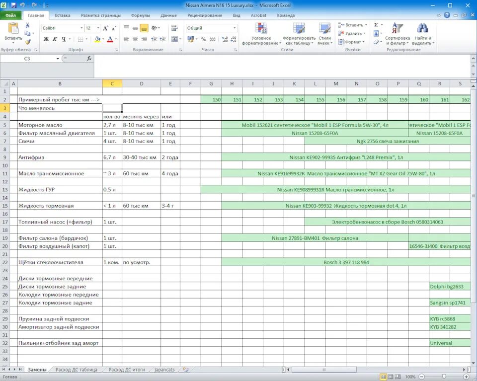 Таблица учета затрат на автомобиль. Таблица техобслуживания автомобиля excel. Учетная таблица в эксель. Учет ремонта автомобиля excel. Учет техобслуживания автомобиля