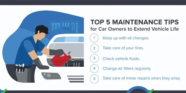 My car needs. Few Basic car Maintenance Tips. Car Cover’s Maintenance & Care Tips. Requests for Care and Maintenance. Maintenance перевод на русский.