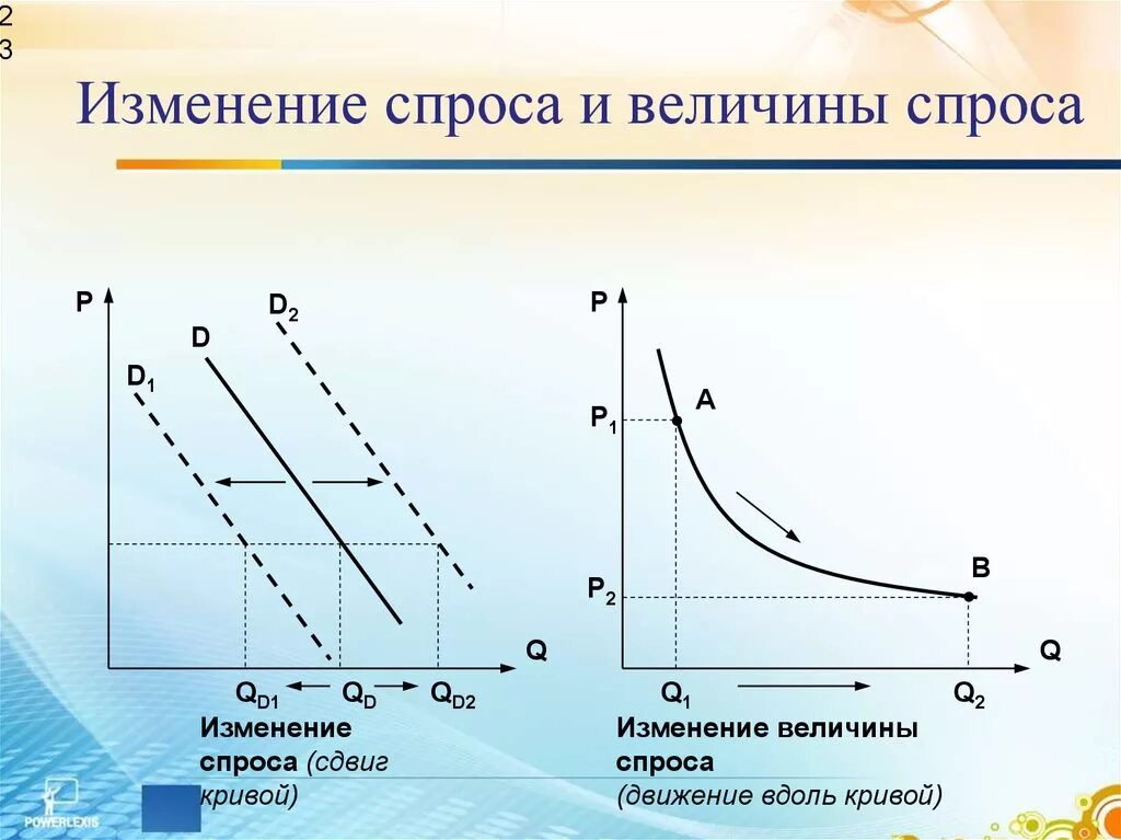 Общее изменение спроса