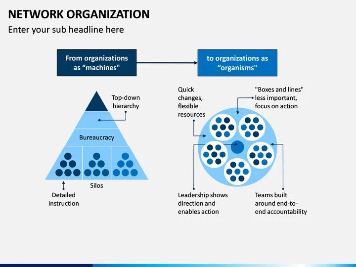 Network Organizational structure. Net Organization. Network Organizational structure people. Network organisation