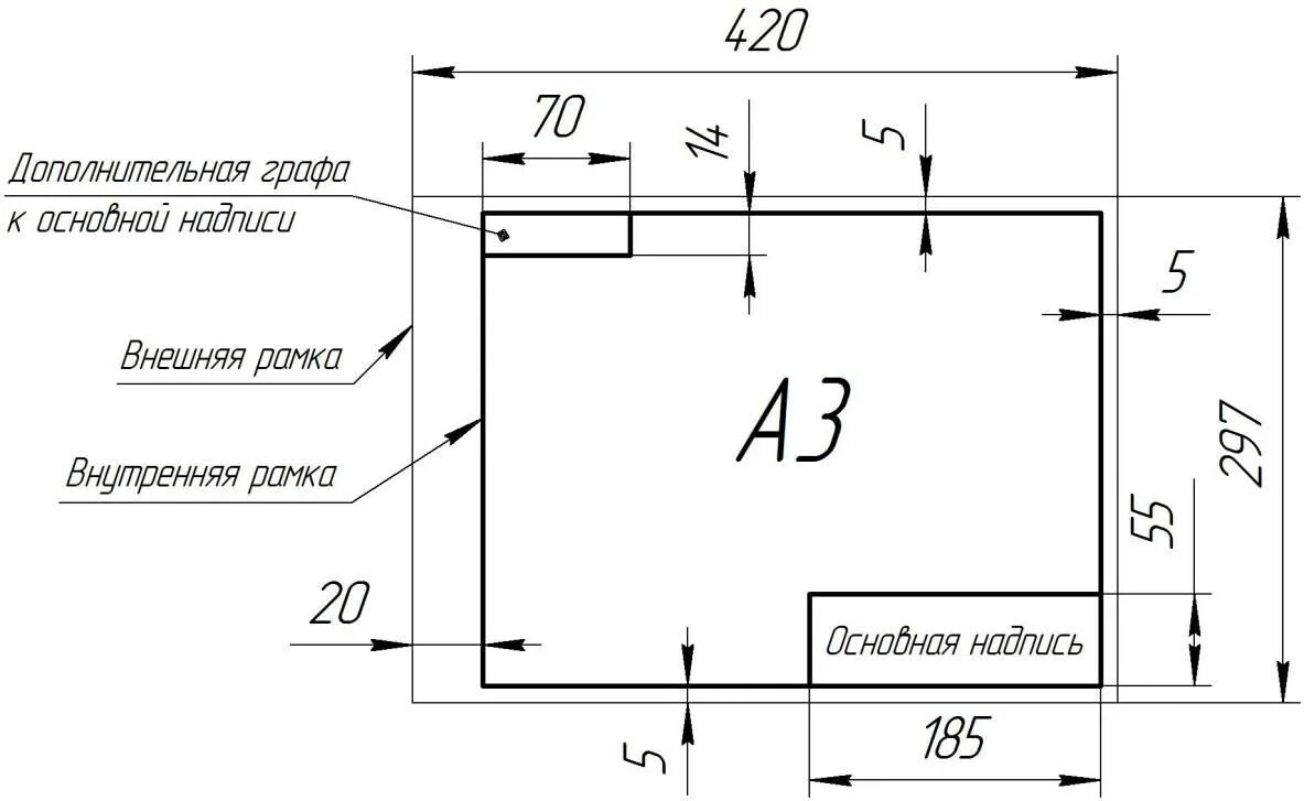 ЕСКД основная надпись 2.104. Основная надпись ГОСТ 2.104-2006. Рамка для чертежа. Основная надпись ЕСКД. Расстояние от края листа