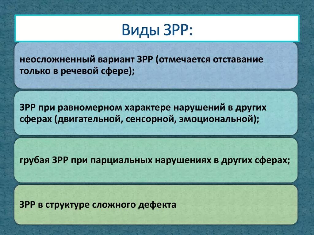 Зрр симптомы. ЗРР задержка речевого развития. Виды задержки речевого развития. Признаки задержки развития речи. Причины задержки речи.