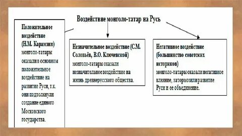 Причины установления ига на руси