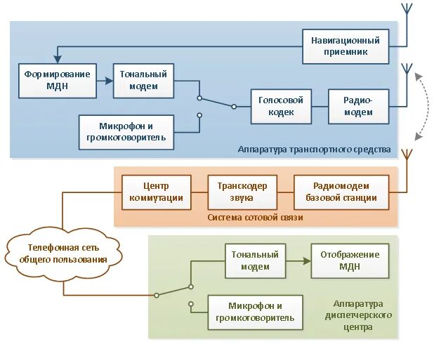 Управление оперативного реагирования. План экстренного медицинского реагирования. схема экстренного медицинского реагирования на объектах. план реагирования схема. план экстренного медицинского реагирования на предприятии образец.