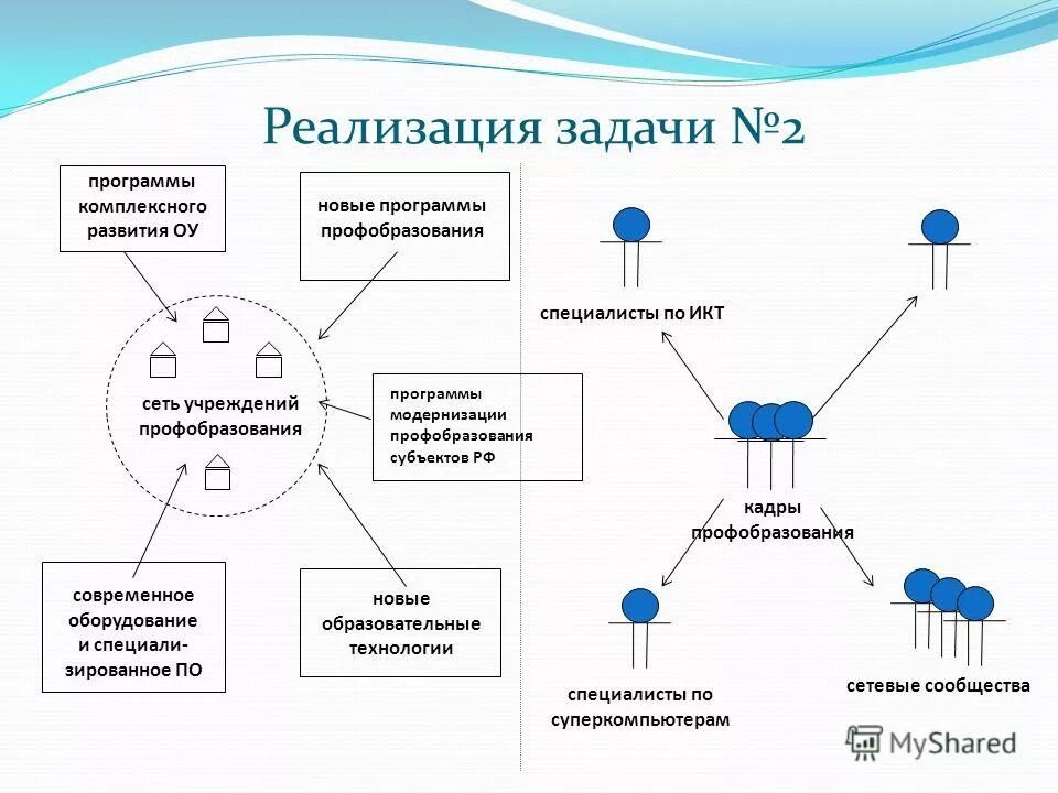 Типы задач приложений. Типы задач приложений