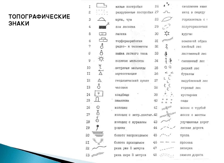 Условные обозначения на карте москвы. Условные обозначения на топографической карте. Металлоискатель md4030 схема. Обозначение вышки на топографической карте. Обозначение водонапорной башни на топографической карте.