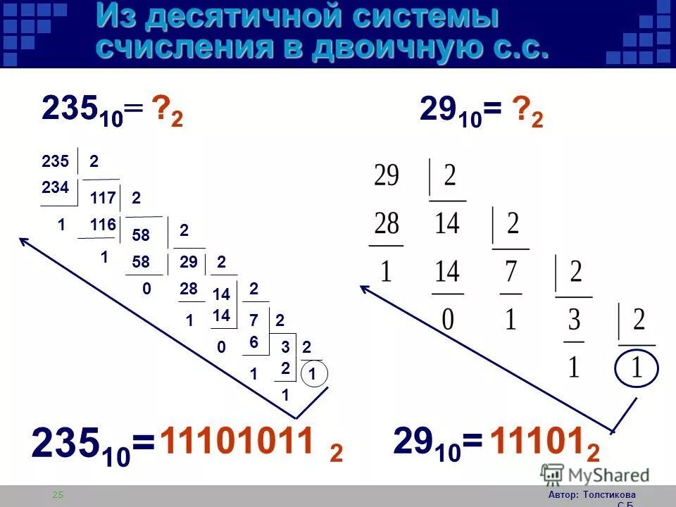 Число 1111 в двоичной системе счисления