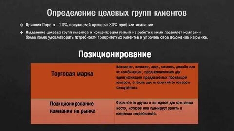 Группы клиентов