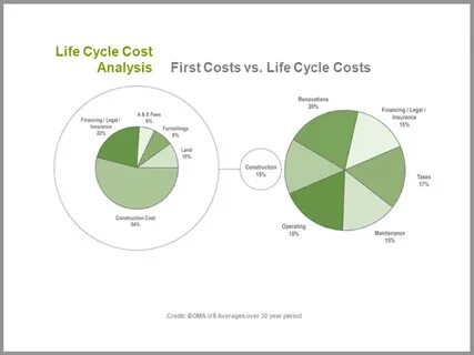 Cost lots
