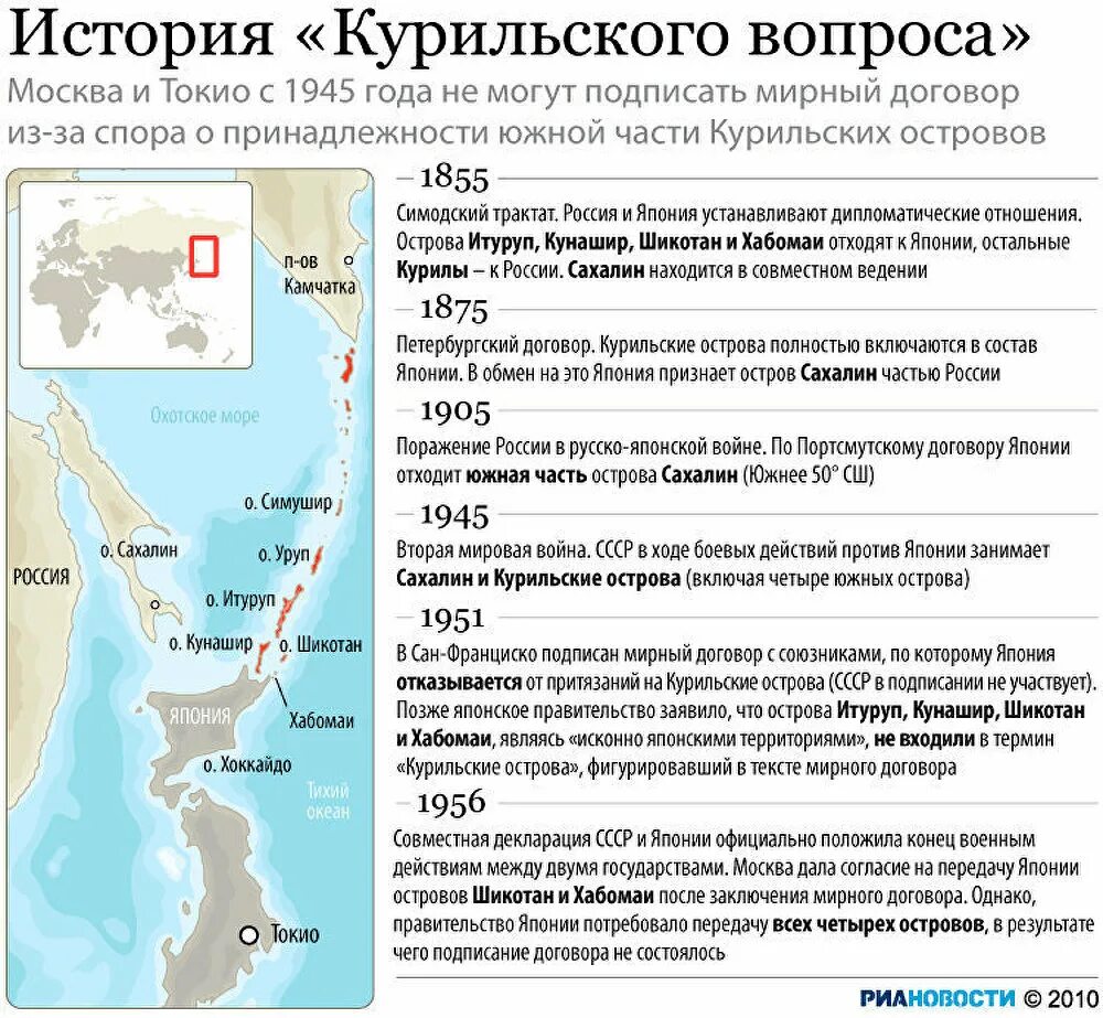 Курильские острова на карте 1855 года. Спорные острова Японии и России на карте. Курильские острова спорная территория. Претензии Японии на Курильские острова кратко.