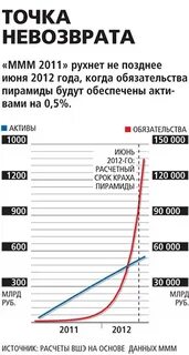Ммм проценты