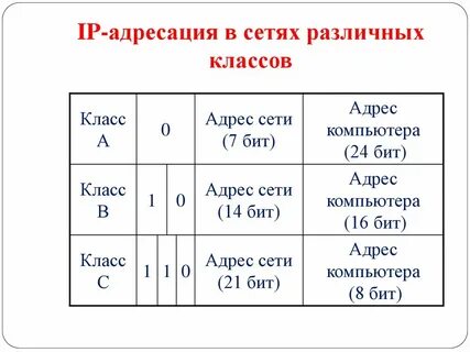 Адресация в сетях передачи данных
