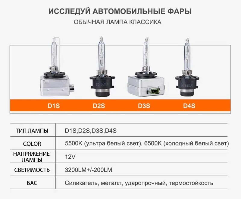 Лампы d2s какие лучше. Цоколь ламп автомобильных d1s. лампа d3s 6500k. лампа ближнего света ксенон d4s koito 35w. ксеноновые лампы piaa d1s.