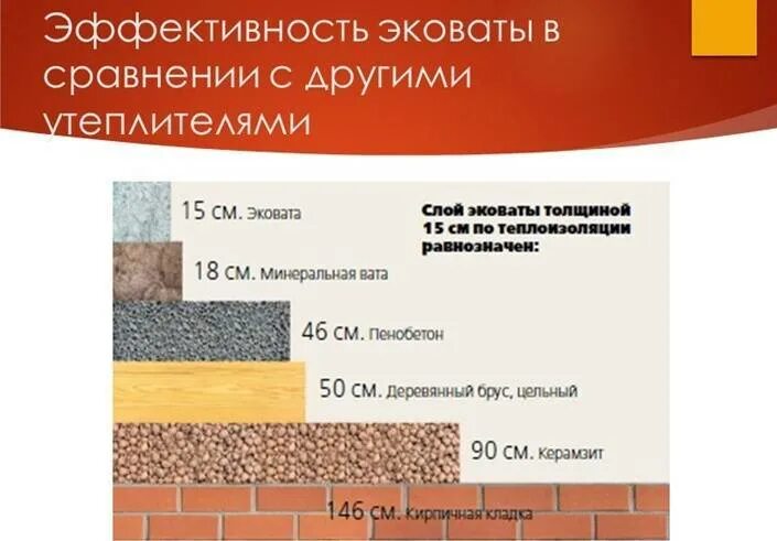 Плотность эковаты. Эковата теплопроводность таблица. эковата утеплитель теплопроводность. таблица теплоизоляции керамзита. теплопроводность эковаты.
