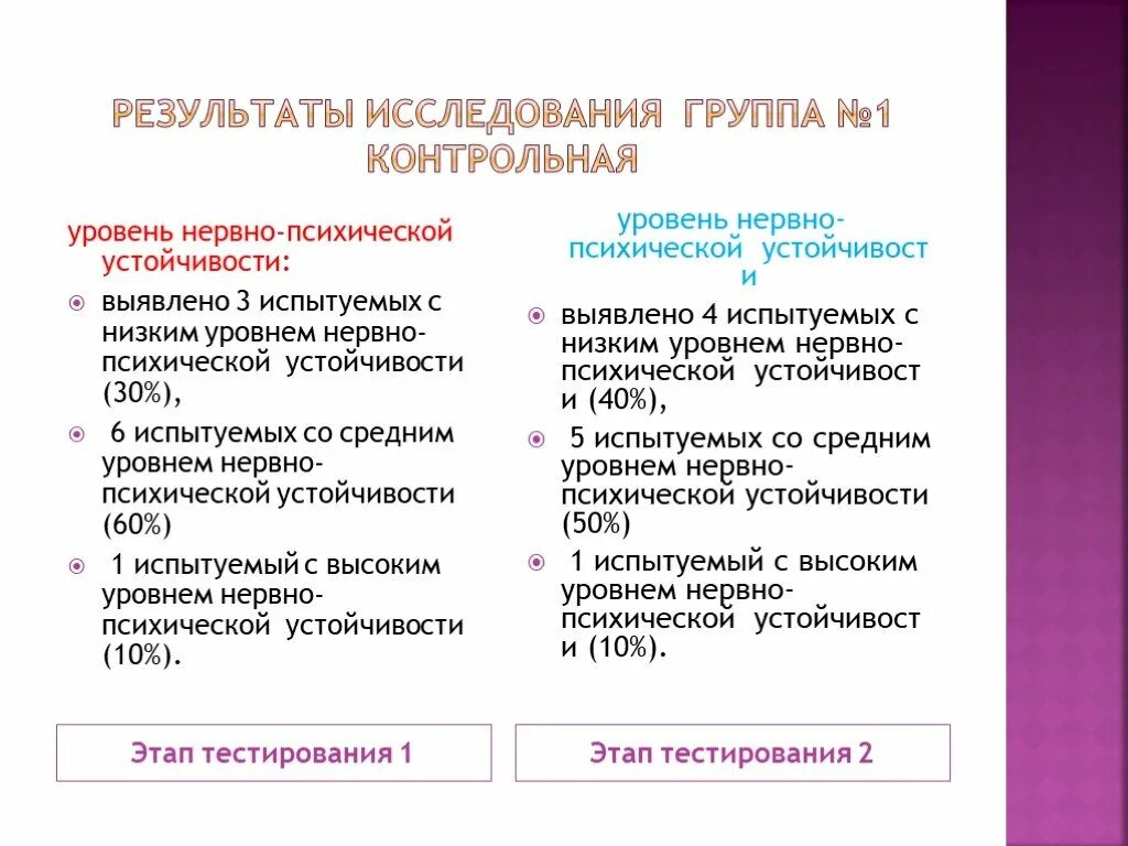 Нпу 1 тест ответы. Уровень нервно-психической устойчивости. Степени устойчивости психики. Вторая группа нервно-психической устойчивости. Высокой степенью нервно-психической устойчивости;.