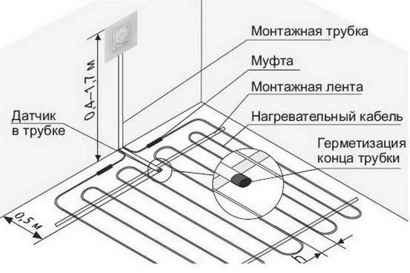 Установить регулятор теплый пол. Схема монтажа датчика температуры теплого пола. установка датчика температуры электрического теплого пола. терморегуляторы с датчиком температуры пола. датчик терморегулятора теплого пола схема.