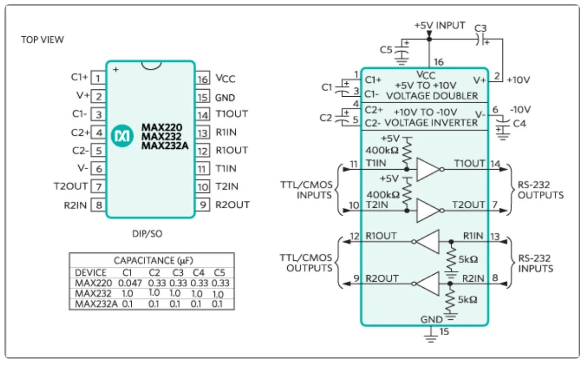 uart - Noisy RS485 signal with MAX13487E and Raspberry Pi - Electrical Engineeri