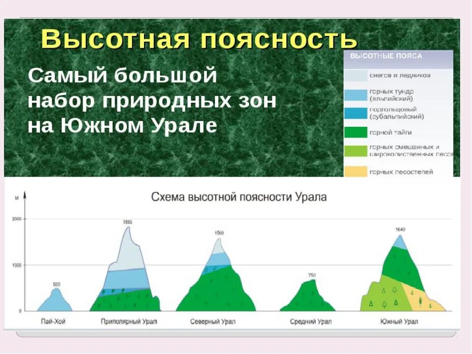 От чего зависит набор высотных