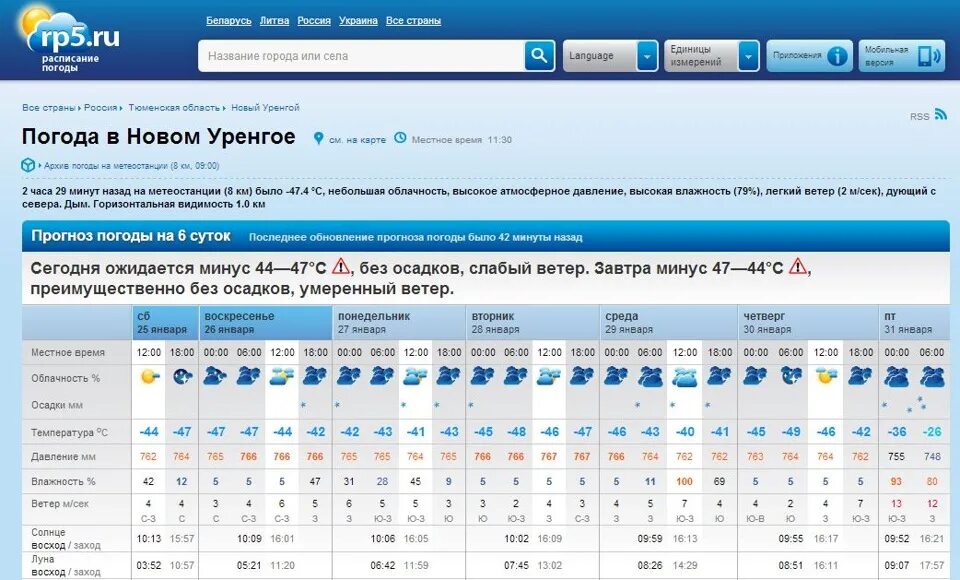 Погода новый Уренгой. Погода в новом Уренгое. Погода новый Уренгой сегодня. Уренгой климат. Время новый уренгой сегодня