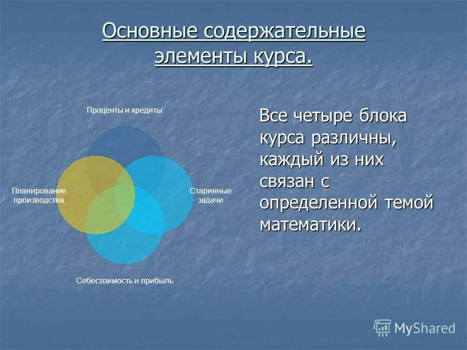 Содержательный. Содержание компонента ооп. Организационно-содержательный блок. Основные содержательные элементы. Предмет, задачи, структура педагогической психологии таблица.