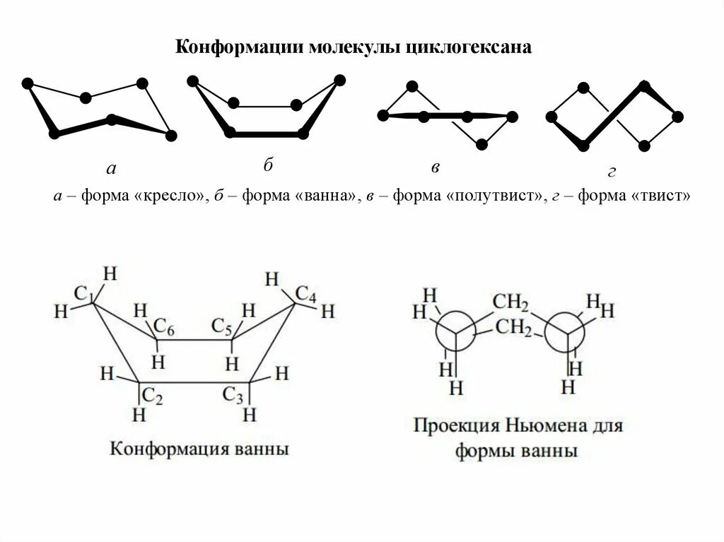 Изменение конформации. Конформация циклобутанов. Конформации циклогексана. Конформация кресло. Конформация кресло и ванна.