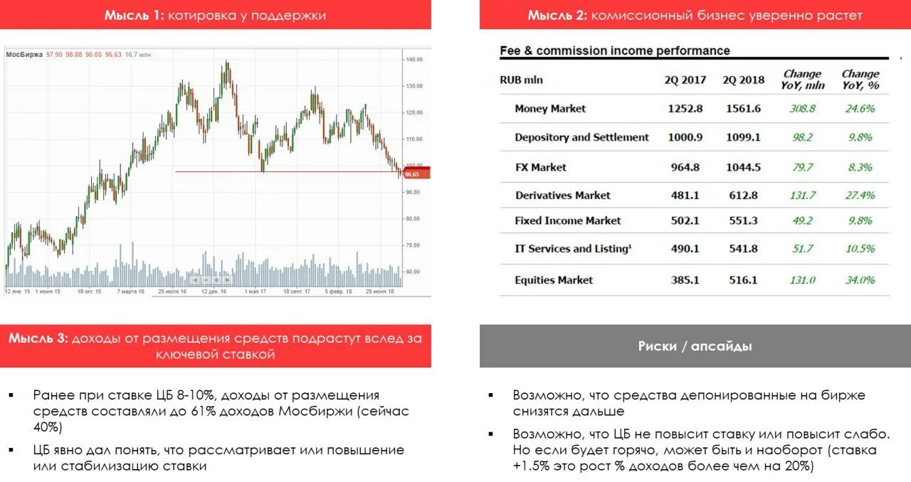 Купить через биржу