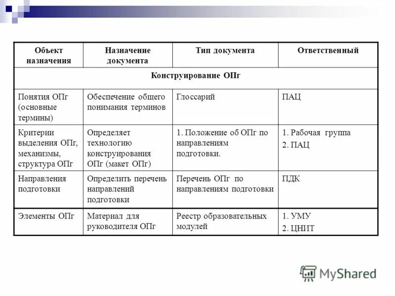 зоновские термины. Black russia опг. собес в опг блэк раша. термины опг. опг.