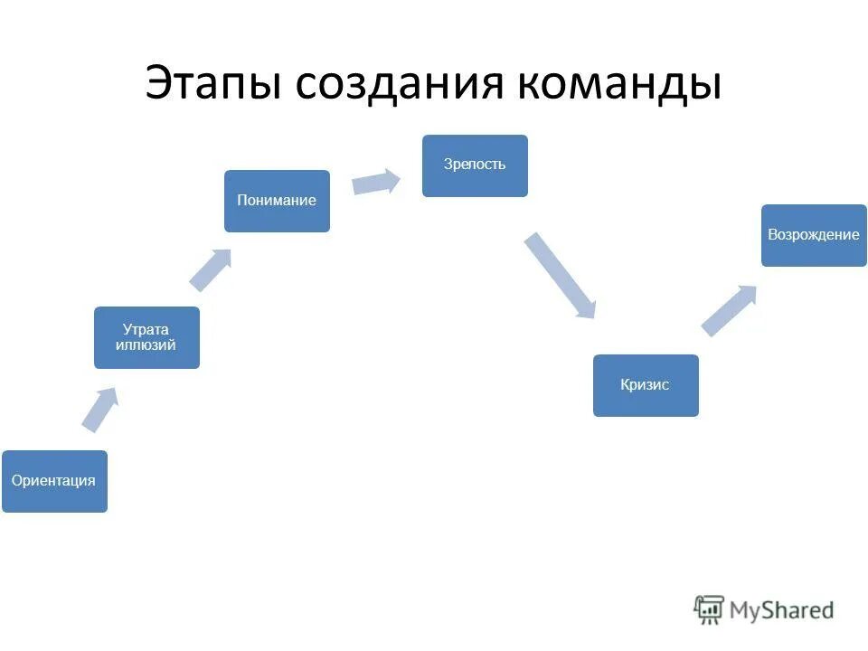 Кризис ориентации