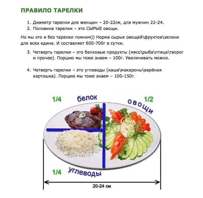 Рассчитать интервальное голодание схемы для начинающих. Интервальное голодание 16/8 схема. Интервальное голодание 16/8 схема по часам. Меню голодание 16/8 схема для начинающих. Диета интервального голодания схема питания.