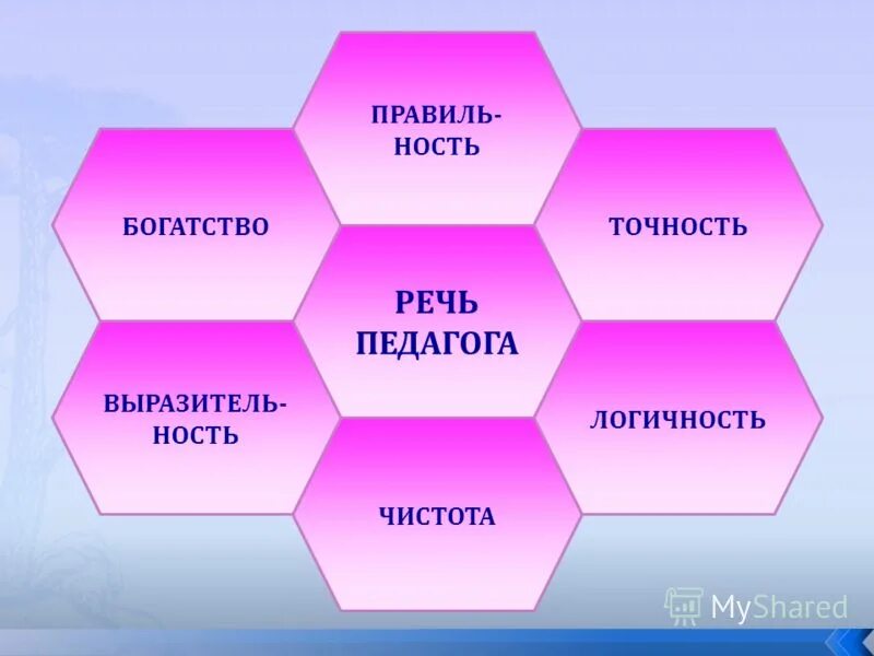 техники устной речи. техники устной речи. культура речи. требования к речи воспитателя. способы совершенствования техники речи.