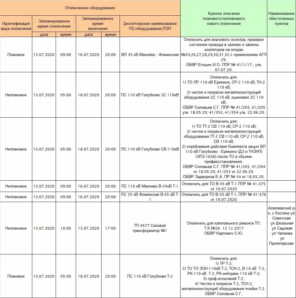 Телефон отключения электроэнергии. Отключение электроэнергии. Плановое отключение электроэнергии. Продолжительность отключения электроэнергии. Плановое отключение газа.