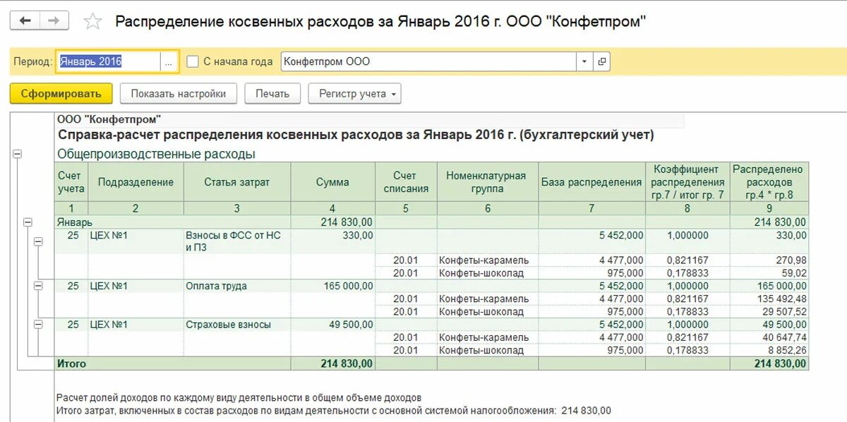 Учет долей в ооо. Справка распределение косвенных расходов. Справка расчет распределения косвенных расходов. Учет косвенных расходов по. Распределение косвенных расходов счет.