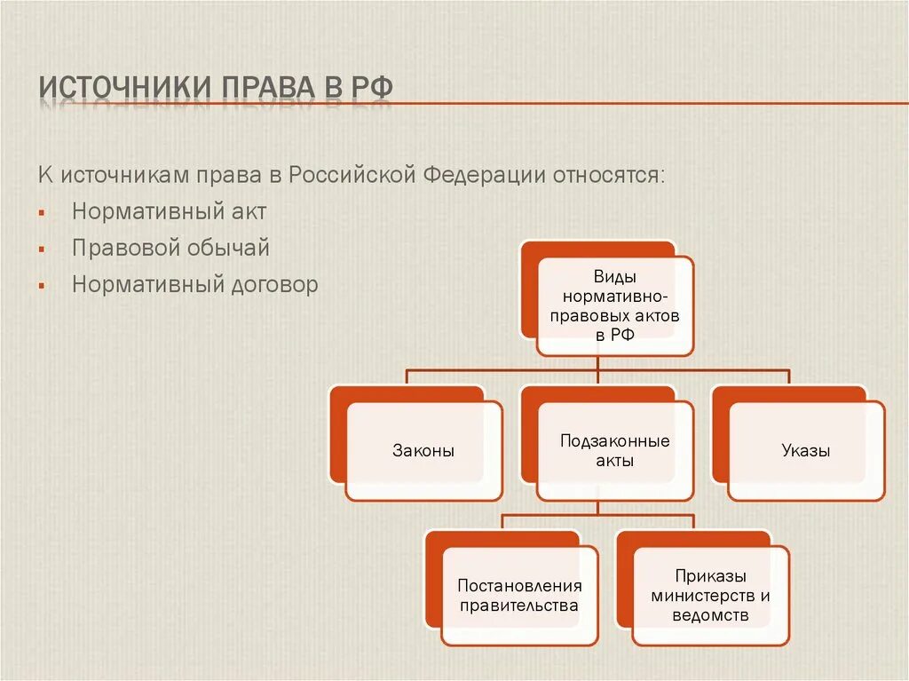 Что относится к законодательству рф. Источники российскогтправа.