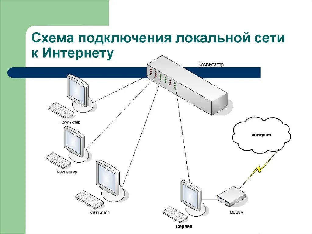 Схема подключить интернет. Схема подключения локальной сети в доме. Локальная сеть схема соединения. .Схема подключения локальной сети к Internet.. Схемы включения локальных сетей.