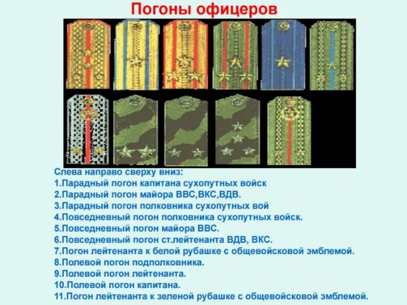 Расстояние на полевых погонах лейтенанта. Расстояние на полевых погонах лейтенанта. Расстояние звездочек на погонах. Расстояние на полевых погонах лейтенанта. Расстояние на полевых погонах лейтенанта.