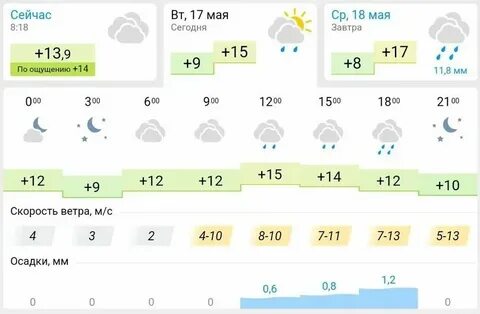 Погода в курской ставропольского края сегодня