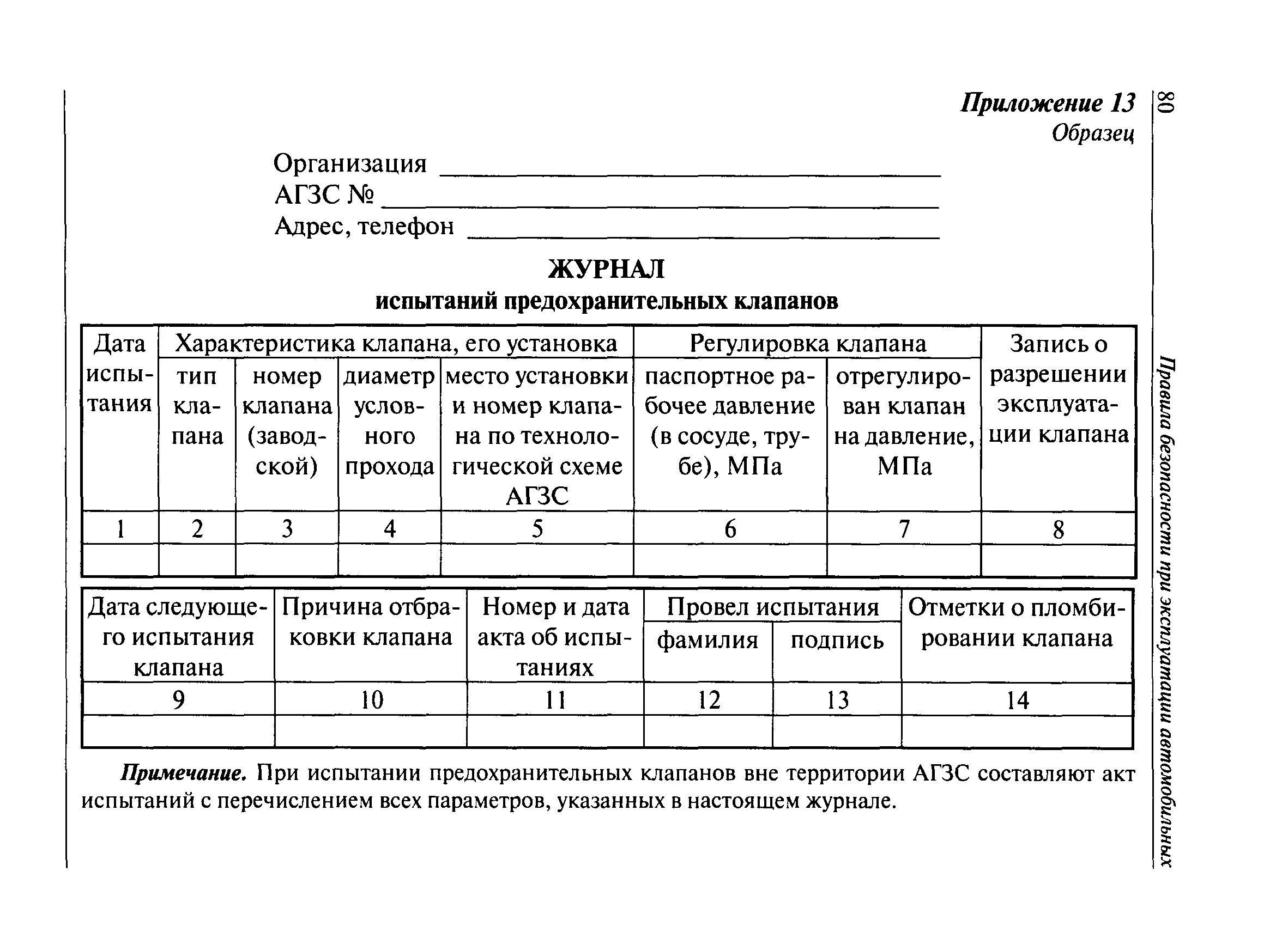 Журнал испытаний предохранительных клапанов образец. Акт испытания предохранительных клапанов. Акт ревизии предохранительных клапанов. Журнал испытания предохранительных клапанов образец заполнения.