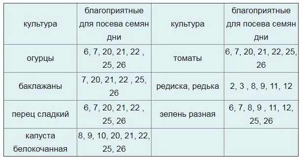 Благоприятные дни для посева семян огурцов. Благоприятные дни для посадки томатов. Благоприятные дни для посадки семян томатов. Благоприятные дни для посадки томатов в марте. Благоприятные дни для посева семян помидор в марте.