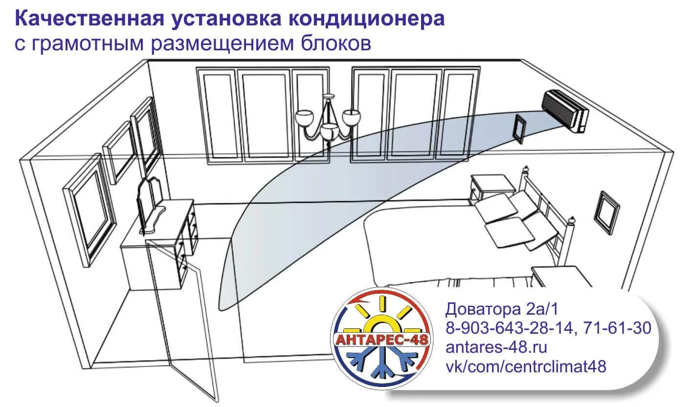 Правила установки кондиционера в квартире. Схема стандартного монтажа кондиционера. Схема монтажа сплит системы. Схема установки квартирного кондиционера. Установка кондиционера схема монтажа.