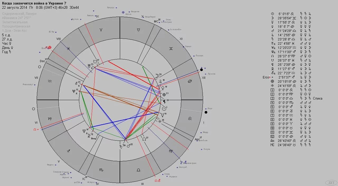 Предсказание кто победит в войне. Астрологическая карта Петербурга Глоба. Астрологическая карта СПБ Глоба. Астрологическая карта Москвы.