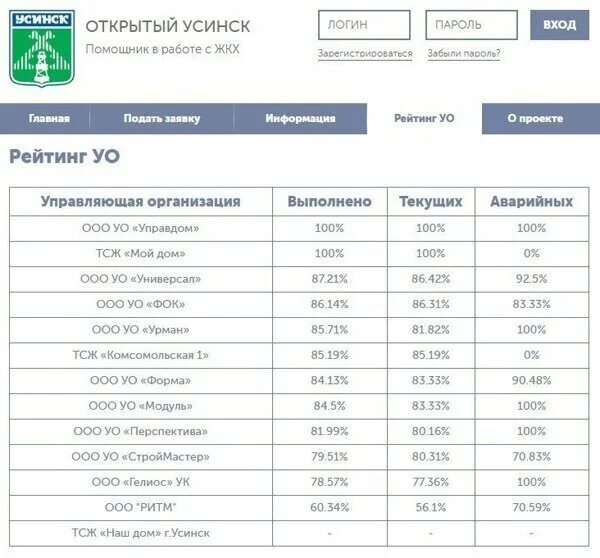 Код Усинска телефонный. Усинск информ личный кабинет.