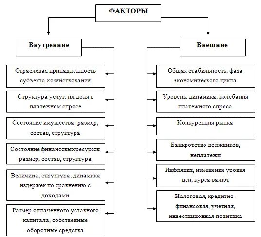 Внутренние и внешние факторы влияющие на деятельность организации. Экономические внешние факторы влияющие на деятельность организации. Внешние факторы стабильности предприятия. Внутренние факторы влияющие на деятельность предприятия. Факторы влияющие на организацию финансов